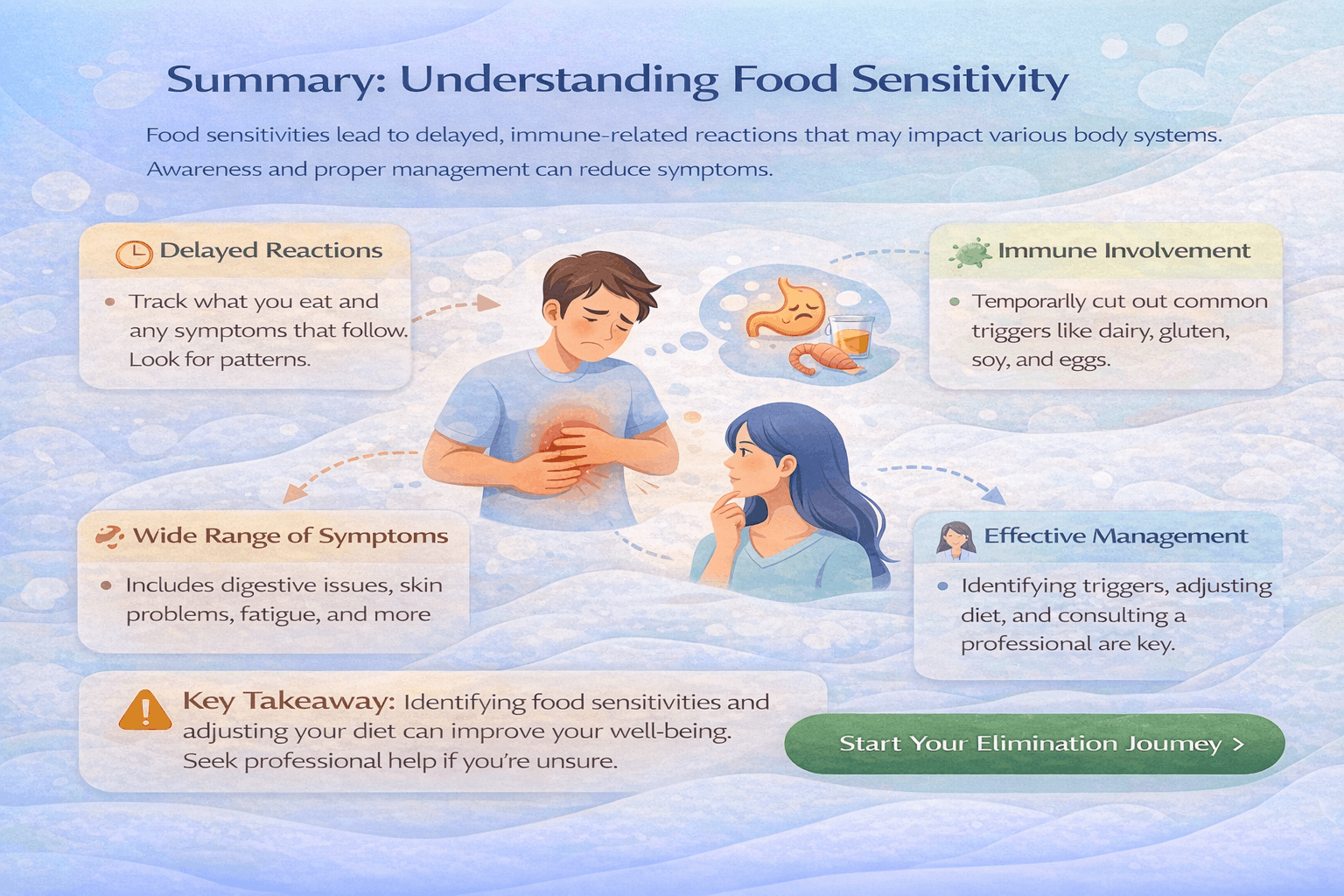 Understanding food sensitivity illustration: key concepts and a simplified overview